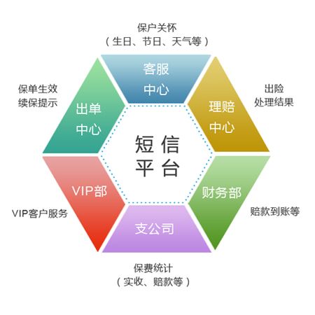 當(dāng)短信平臺(tái)上的短信驗(yàn)證碼被刷該怎么辦？