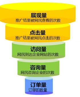 寶典!!短信推廣如何做效果更好？